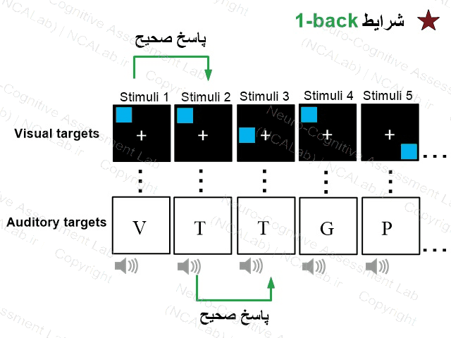  آزمون ان بک دوگانه (تطبیقی) 1 back